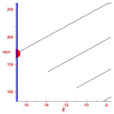 Peres lattice <N>